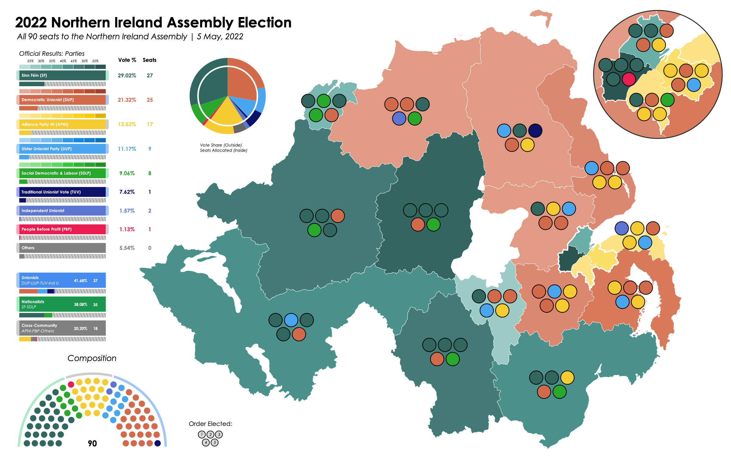 2022 Northern Ireland Election Map 